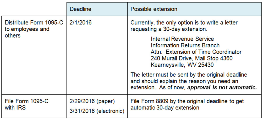 Form 1095-Cs Deadlines